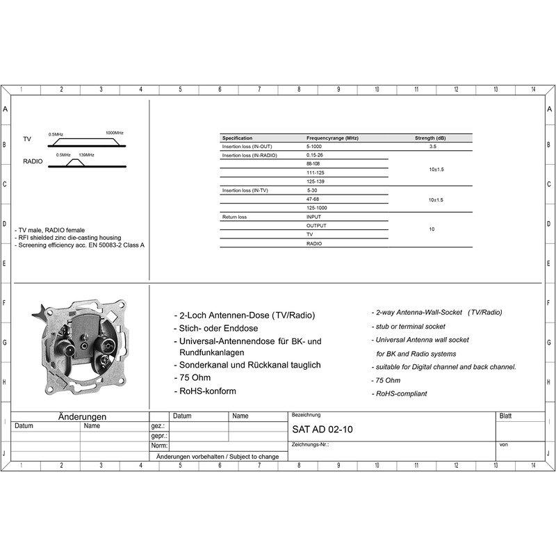 1aTTack.de 5 x antenna socket satellite cable socket 2-way 2-hole