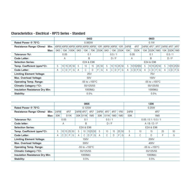 Bridgold 800pcs 1206 40 Types SMD Patch Resistor Kit,Resistor 0
