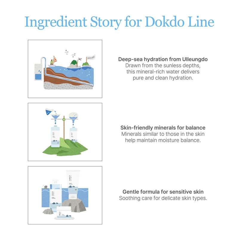 ROUND LAB 1025 Dokdo Cleansing Oil (200 ml)