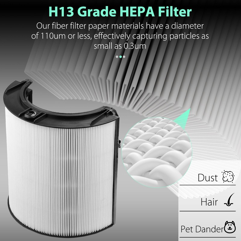 FFsign 360°Combi 2 in 1 HEPA and Carbon Replacement Filter