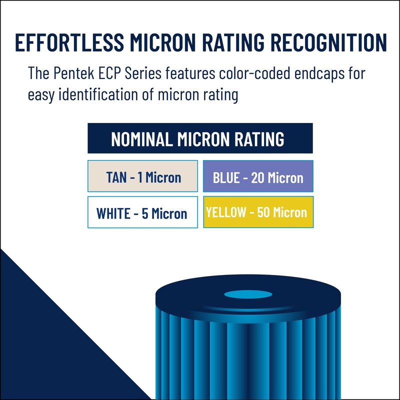 Pentair Pentek ECP50-20BB Big Blue Sediment Water Filter, 20-Inch, Whole
