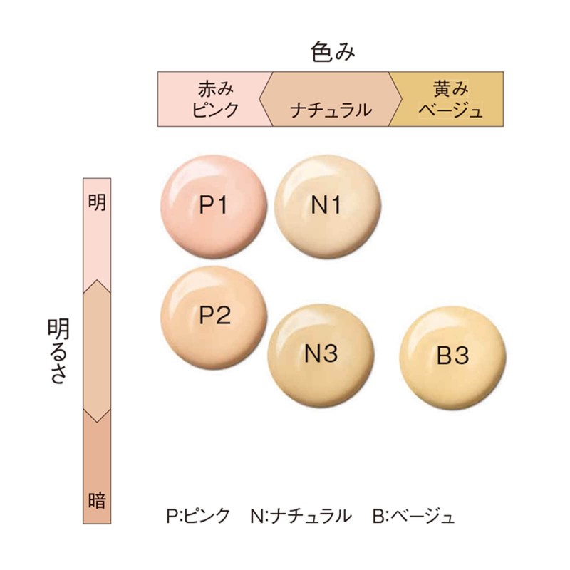 Polar B.A Serum Cushion Foundation N3 Medium Natural [Foundation] 0.4