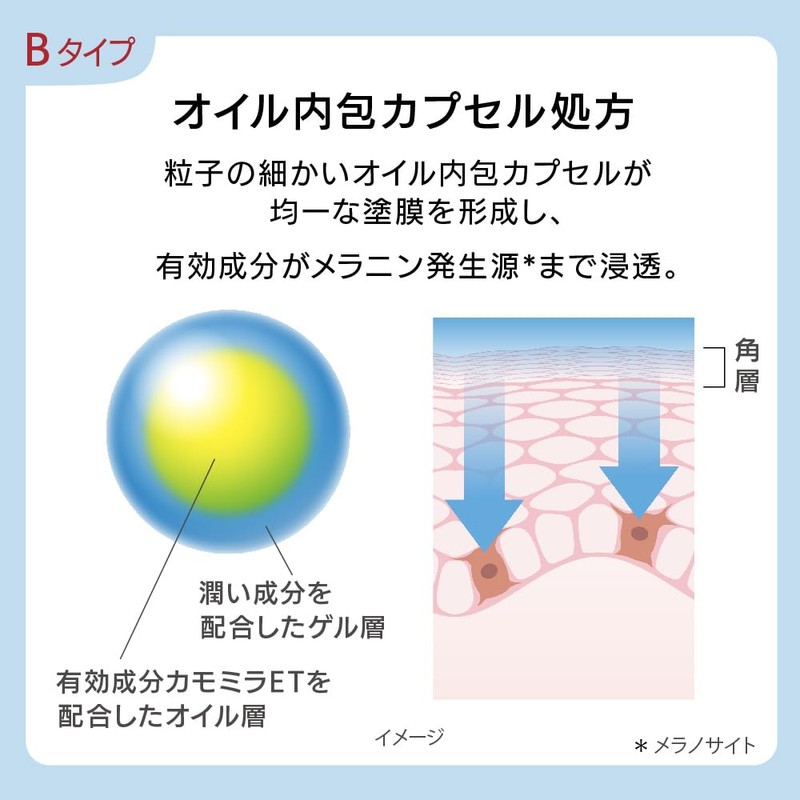 Est G.P. Serum In Emulsion B [Milky Lotion]