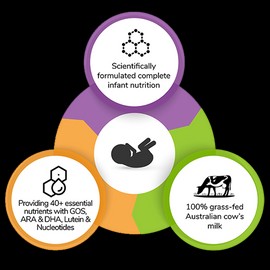 Little Etoile Premium Stage 1 Infant Formula 0-6 months 800g