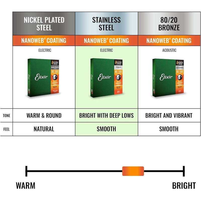 Elixir Strings Bass Guitar Strings (14782)