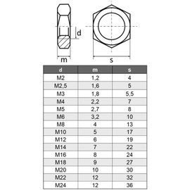 M16 (Pack of 10) Hex Nuts Low Shape - Stainless Steel VA A2 V2A - BM16 Lock Nut Flat Rustproof - DIN 439 - ISO 4035 - Half Nut | AGBERG