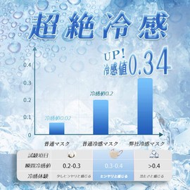 [olleha!] 【2023夏用・通気性改良】20枚 3Dマスク 8色 MASCLUB 涼しい 超薄 クール 立体 小顔 面長 3層構造 不織布 流行りのバイカラー カケンテスト済 顔にフィット カラー 使い捨て おしゃれ 耳が痛くならない 曇らない (冷感アイスグレー)