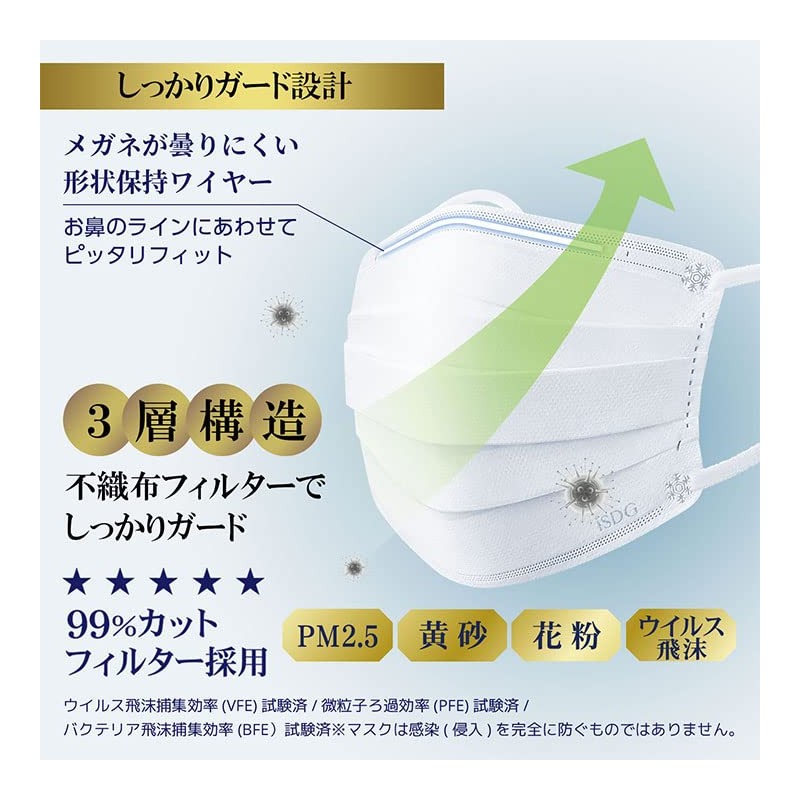 iSDG Premium Non-Woven Mask, Set of 50 Sheets x 2