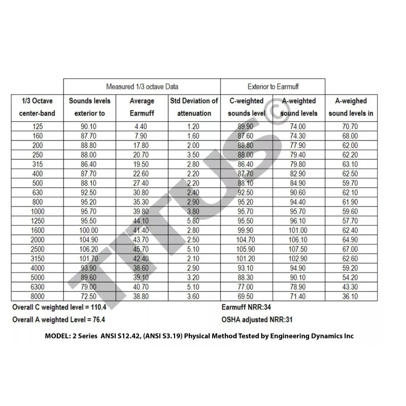 TITUS Shooting Gun Range Noise Reduction Ear Muffs High 34