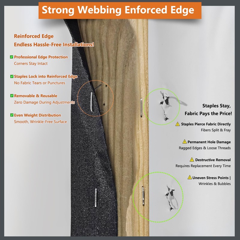 Yandood Edge Reinforcing Webbing Tape, Nylon Adhesive Binding Tape for