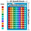 2 Pieces Numbers Chart 1 100 and Alphabet Letters Abc