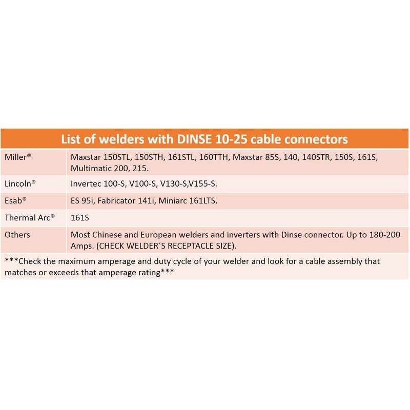 150 Amp Welding Ground Clamp Lead Assembly - Dinse 10-25