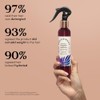 Fable & Mane Detangling Leave-In Conditioner, with UV Heat Protection