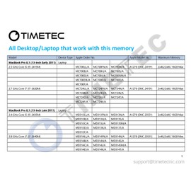 Timetec Apple DDR3 1333MHz PC3-10600 Unbuffered Non-ECC 1.5V CL9 2Rx8 Dual Rank 204 Pin SODIMM Apple Memory Ram Module Upgrade (8GB Kit(2x4GB))