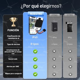 Localizador GPS Essgoo Portátil Para Auto Y Moto Con Alarma Y Apagado Remoto