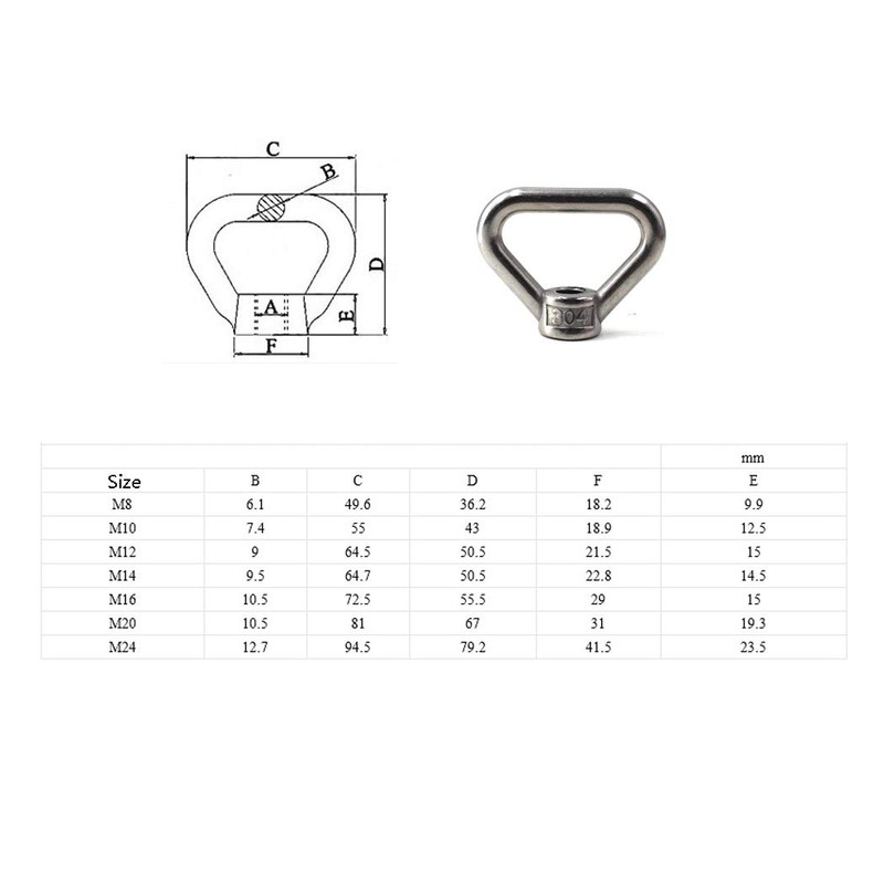 Flomore M10 Lifting Eye Nut 4 Pieces Triangular Head Stainless