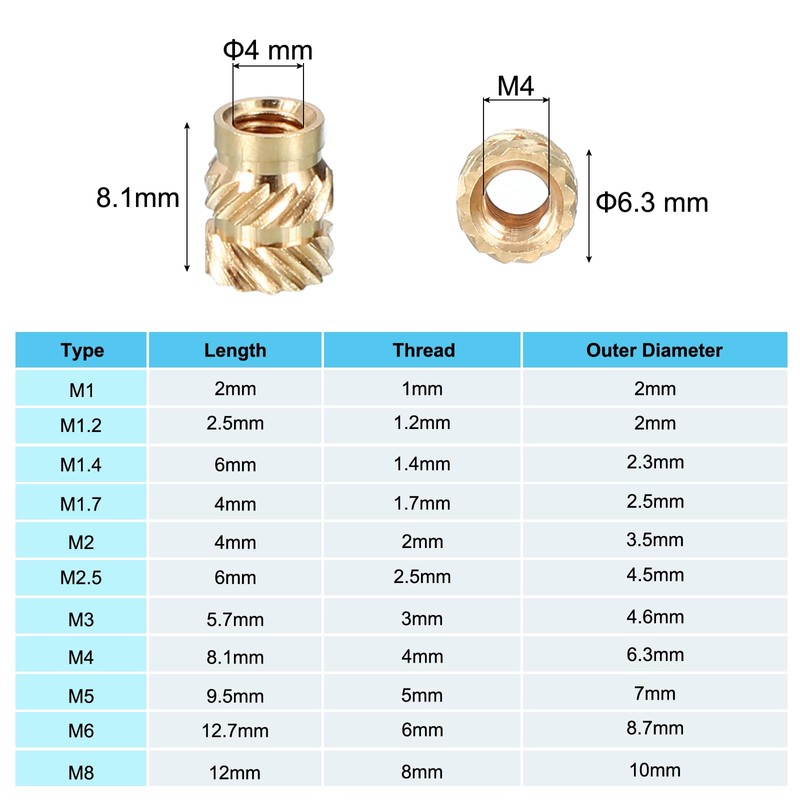PATIKIL M4 x 8.1 x 6.3 mm Brass Thread Insert,
