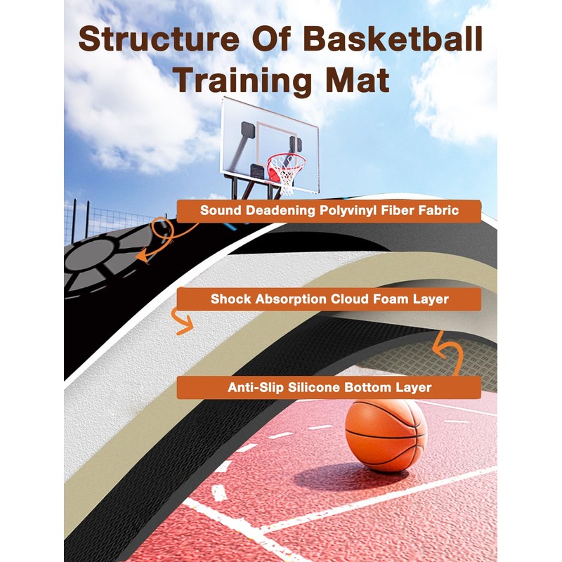 ZLXHDL Basketball Footwork Mat, Non-Slip Rubber Basketball Pads for Training