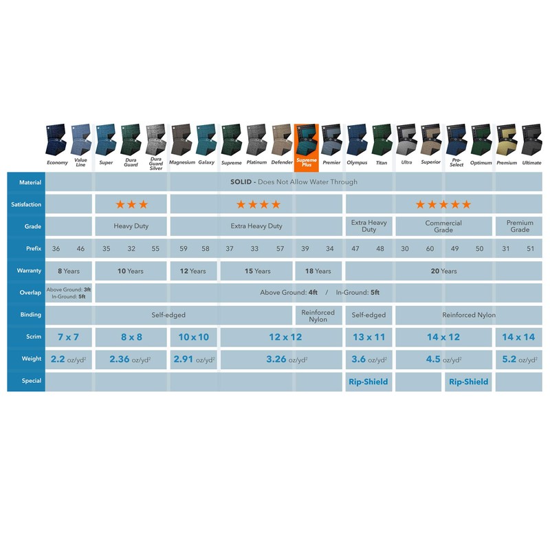 Robelle 391632R Pool Cover for Winter, Supreme Plus, 16 x