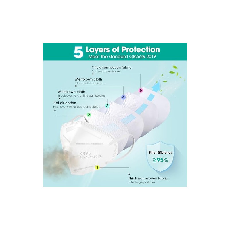 LEMENT KN95 Face Masks,100 Pack Breathable Cup Dust Disposable Masks