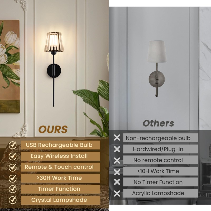 EIDISUNY Battery Operated Crystal Wall Light Set of 2, Wireless
