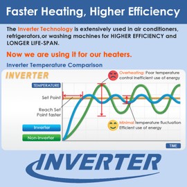 VCRAZE Aquarium Heater 500W Fish Tank Heater with External Thermostat (Dual Digital Display), Turtle Heater for Tanks 75-120 Gallons, Dry-Run/Overheating Protection and Memory Function