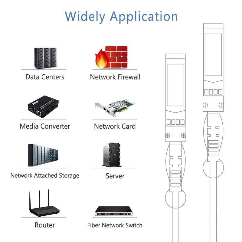 QSFPTEK 10G SFP+ DAC Cable, Passive Direct Attach Copper Twinax