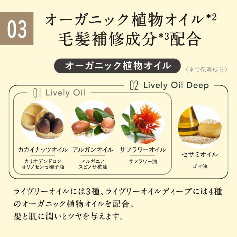 IT ALL NATURAL イットオールナチュラル ライヴリーオイル 50mL