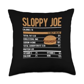 Turkey Meat Pilgrim Costume Thanksgiving Shirt Sloppy Joe Funny Thanksgiving Dinner Food Nutrition Facts Throw Pillow, 18x18, Multicolor