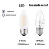 Sunaiony E26 LED Candelabra Light Bulbs 60W Equivalent, Dimmable 6W