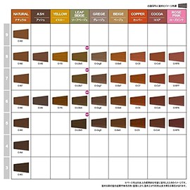 Napura Care Tech OG Color O-Grg7 2.8 oz (80 g)