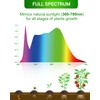 Flaspar Grow Light Bulbs A19 LED, Full Spectrum Plant Light