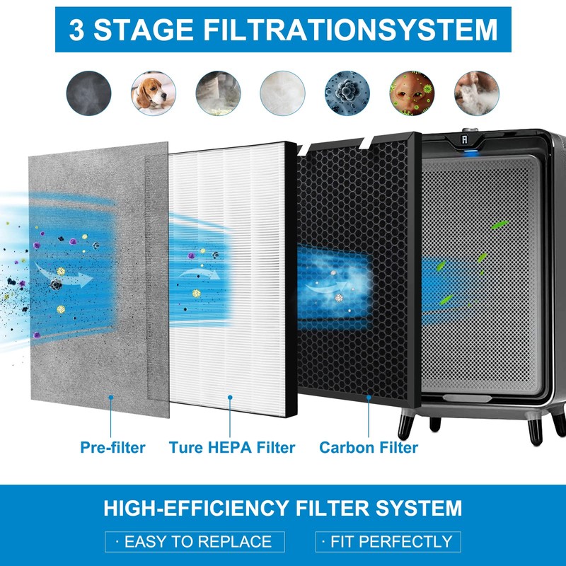 2 Sets Air220 Air320 Filter Replacement Compatible with Bissell Air320