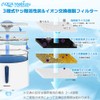 Aqua Mebius Replacement Filter Set of 3 for Dogs and