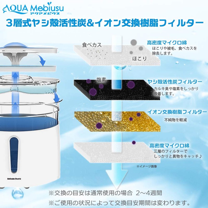 Aqua Mebius Replacement Filter Set of 3 for Dogs and
