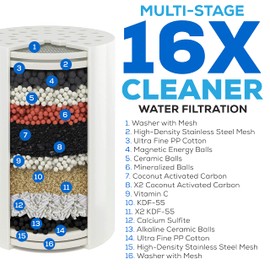 SparkPod High Output Shower Filter Cartridge- Suitable for People with Sensitive and Dry Skin and Scalp, Filters Chlorine and Impurities | 1-min install (Standard, 3 pc)