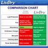 LivDry Adult XL Incontinence Underwear, Extra Absorbency Adult Diapers, Leak