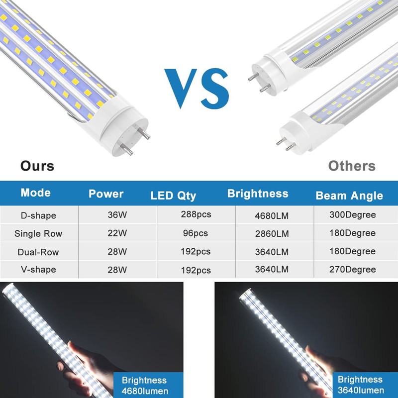 SHOPLED T8 LED Bulbs 4 Foot, 36W 6000K Cool White,