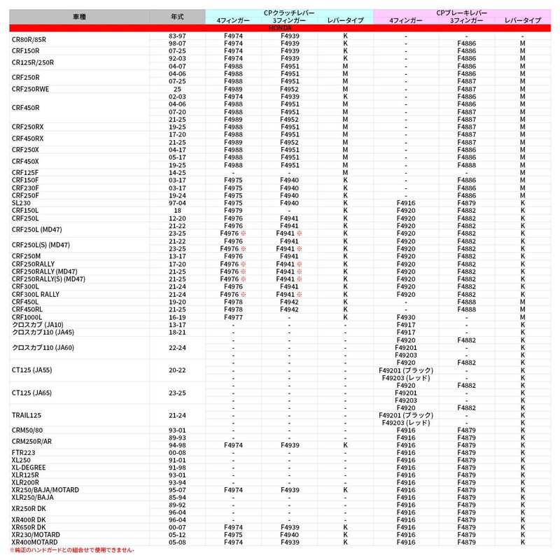 ジータレーシング(ZETA RACING) CRF250R/CRF450R/CRF450RX ピボットレバーCP ブレーキ 3フィンガー 前方可倒式 レバー位置無段階調整 全面切削加工 高強度アルミ合金