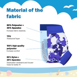 FLYISH DIRECT Reusable Swim Nappies, Baby Swimming Nappies for Boys and Girls, 3 Packs Reusable Swim Nappy 2-3 Years, Navy Blue