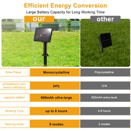FFZZKJ Solar Lights Outdoor Garden Waterproof Total 240LED 12Mx2 Pack Outdoor Solar Lights for Garden Patio Balcony Terrace Veranda Tree, Red