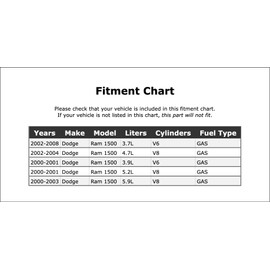 Clutch Pilot Bearing Compatible With Dodge Ram 1500 GAS 2000 2001 2002 2003 2004 2005 2006 2007 2008 PC-401667