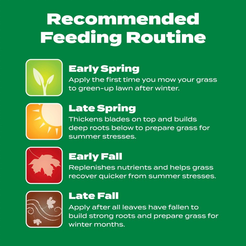 Scotts Liquid Turf Builder Lawn Fertilizer for All Grass Types,