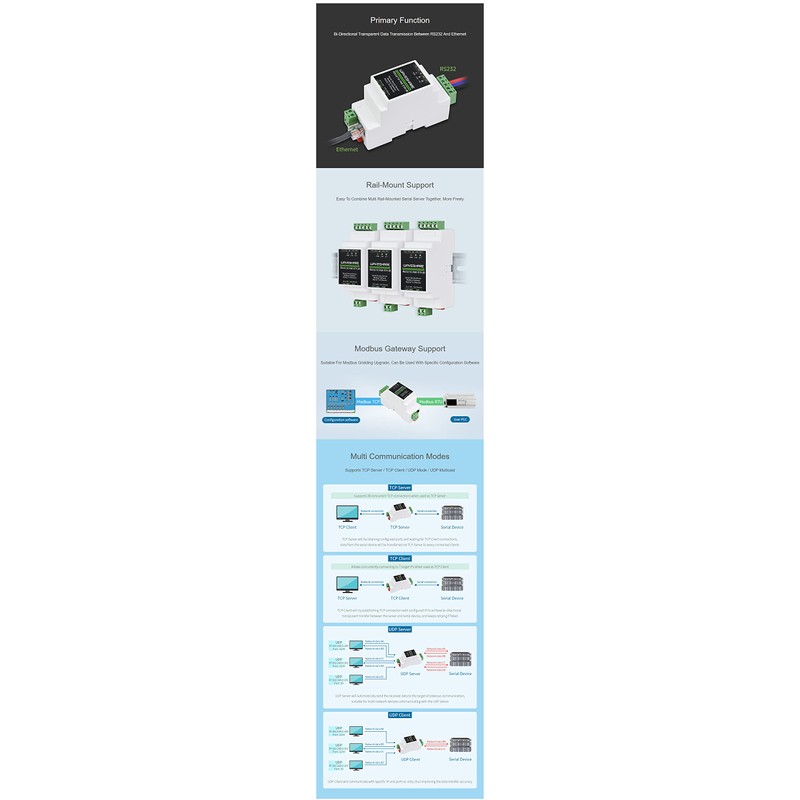 coolwell Industrial Serial RS232 to RJ45 Ethernet Server Module with