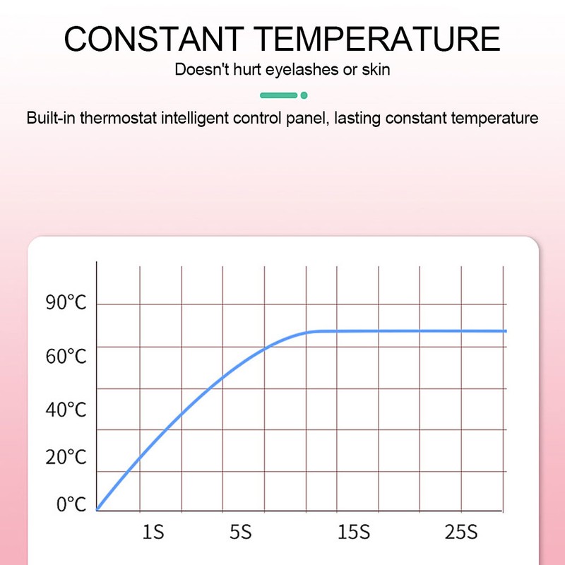 Electric Eyelash Curler LongLasting Heated Curler Natural Eyelash Perming Tool(Green