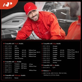 A-Premium Vapor Canister Vent Solenoid Replacement for Dodge Avenger 2008-2014 Journey 2009-2020 Patriot 2008-2017