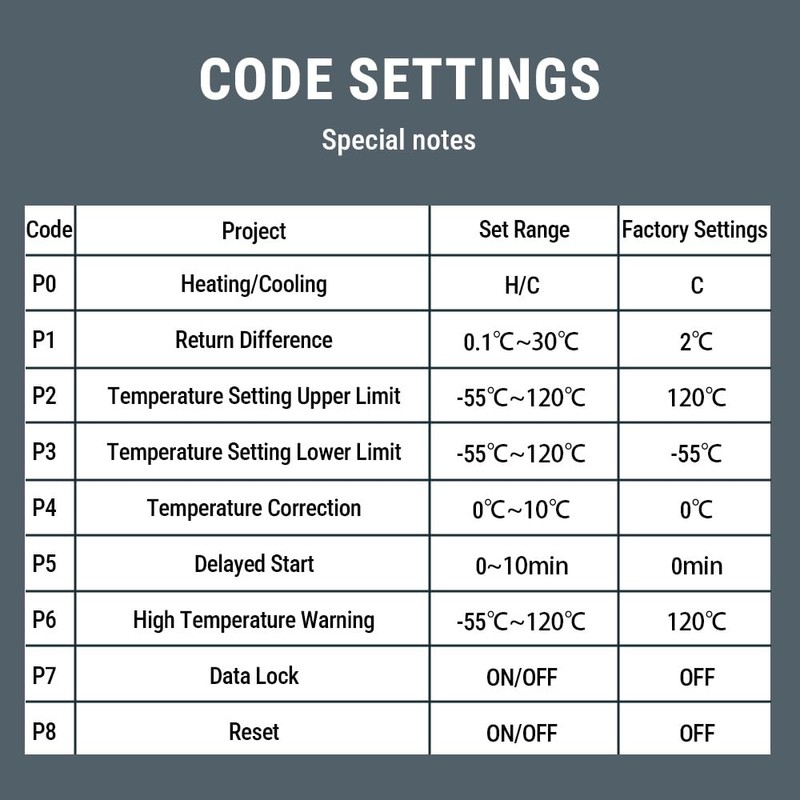 Uadme Digital Thermostat, W3230 DC 24V Digital Temperature Controller -20℃~100℃,