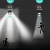 flintronic Solar Security Lights, 192LED+1800LM Solar Flood Lights with Outdoor