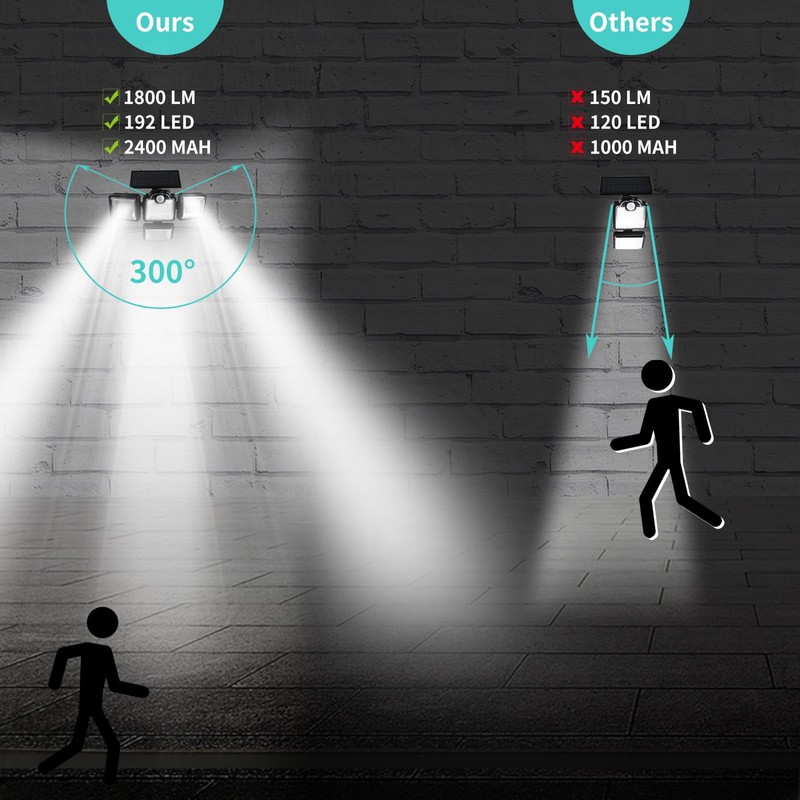 flintronic Solar Security Lights, 192LED+1800LM Solar Flood Lights with Outdoor
