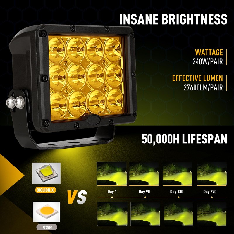 BIGLION.X Amber LED Driving Light, Spot Light Led lights Offroad